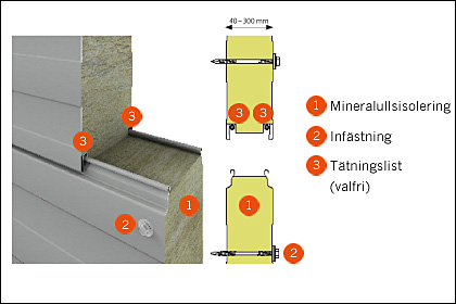 Promisol Rock 3003-5003