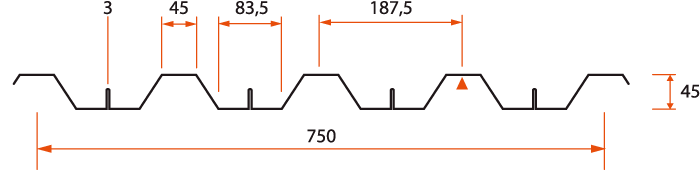 Profildata